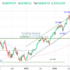 trading-notes