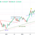 trading-notes
