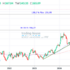 trading-notes