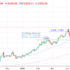 trading-notes