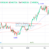 trading-notes