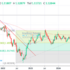 trading-notes
