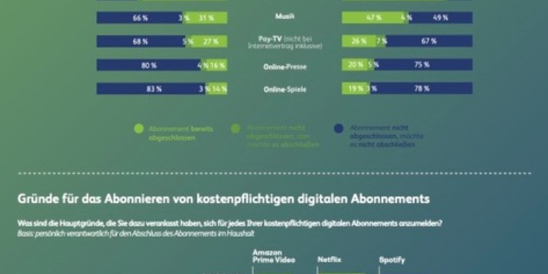Stagnation im digitalen Abomarkt? Deutsche Nutzer wollen keine neuen Abos abschließen - Foto: presseportal.de