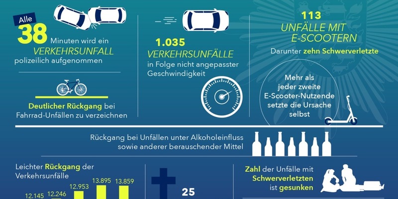 POL-OF: Verkehrsbericht für das Polizeipräsidium Südosthessen für das Jahr 2024 - Foto: presseportal.de