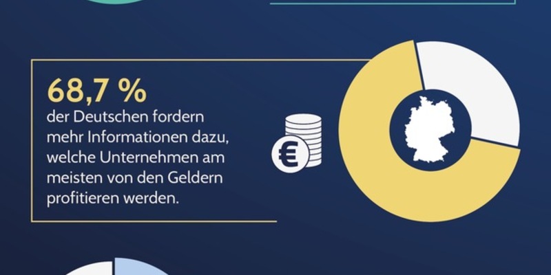 Deutsche fordern Transparenzoffensive des Verteidigungssektors / Um zur Schlüsselindustrie zu werden, muss die Branche eine Kommunikationswende vollziehen - Foto: presseportal.de