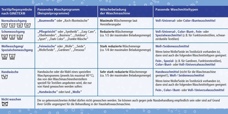 Baden, Chillen, Wohlfühlen - Wellness auch für die Badekleidung - Foto: presseportal.de