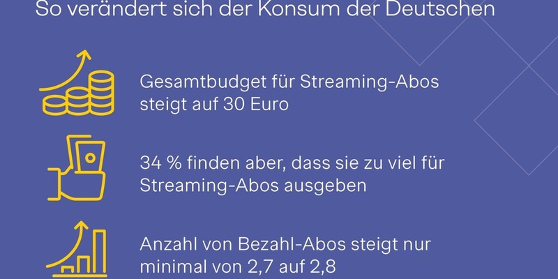 Streaming-Studie: Streaming-Budget der Deutschen steigt massiv - User bereit, bis zu 30 Prozent mehr auszugeben - Foto: presseportal.de