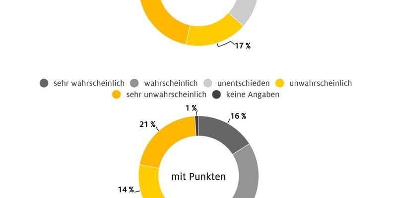 ADAC geht gegen Punktehandel vor / Gesetzeslücke ermöglicht Behördentäuschung - Foto: presseportal.de