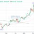 trading-notes