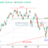 trading-notes