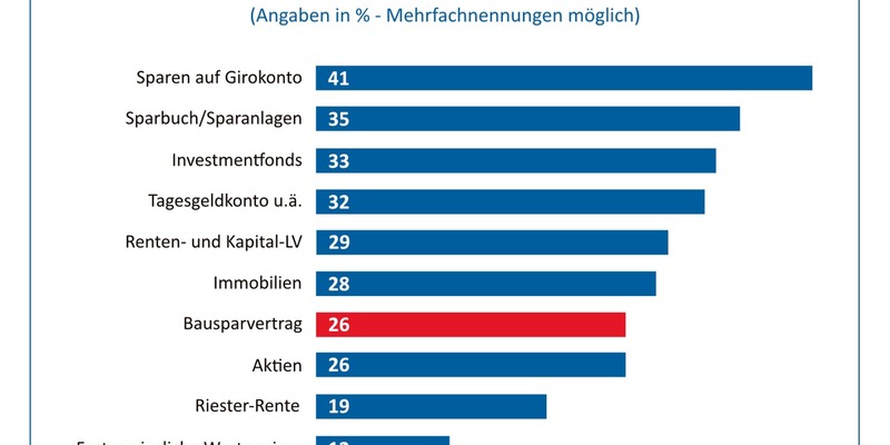 Top-Geldanlagen 2025 / Motto: Blick richtet sich in die Zukunft - Foto: presseportal.de