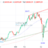 trading-notes