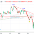 trading-notes