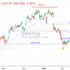 trading-notes