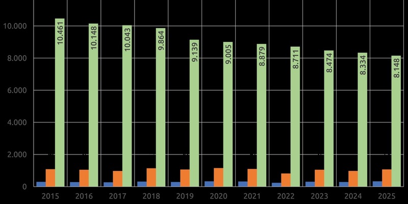 Tag der Organspende / Wir debattieren uns zu Tode - Foto: presseportal.de