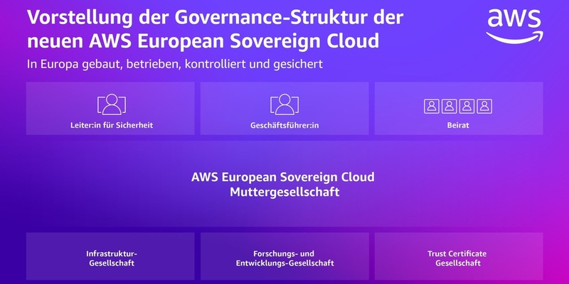 AWS enthüllt neue Souveränitätskontrollen und Governance-Struktur für die AWS European Sovereign Cloud - Foto: presseportal.de