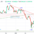 trading-notes