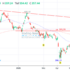 trading-notes
