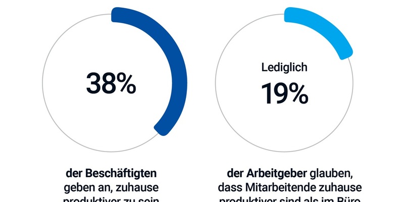 Produktivitätsdebatte: Chefs und Mitarbeitende reden beim Thema Arbeitsort aneinander vorbei - Foto: presseportal.de