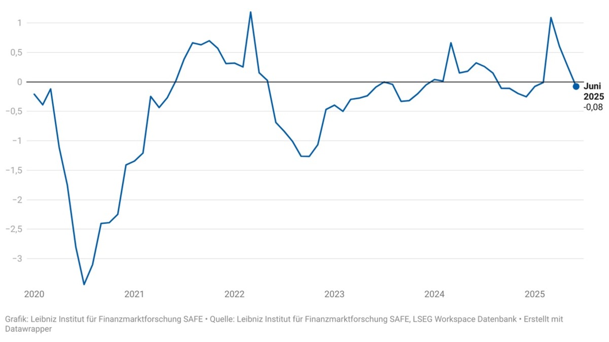 Manager-Stimmung kippt, Unsicherheit auf Rekordniveau - Foto: presseportal.de