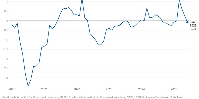 Manager-Stimmung kippt, Unsicherheit auf Rekordniveau - Foto: presseportal.de