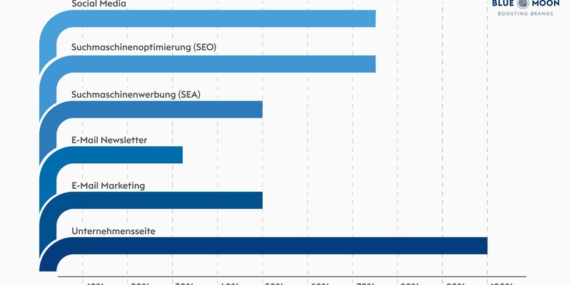 Quo vadis Marketing in der Leistungselektronikbranche? / Chancen und Herausforderungen im digitalen Wandel - Foto: presseportal.de