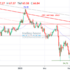 trading-notes