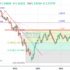 trading-notes