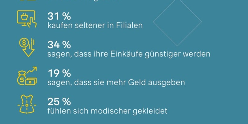 Fashion-Apps: Smartphone statt Schaufenster - Kunden shoppen mehr, aber nicht in der Filiale - Foto: presseportal.de