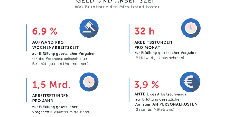 Ein Paket für nachhaltigen Aufschwung / Tag der Verpackung 2025 - Foto: presseportal.de