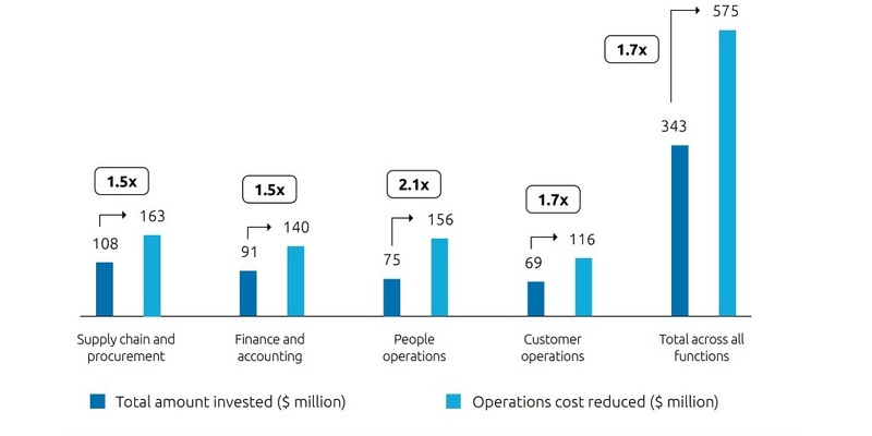 Integration von Multi-Agenten-Systemen gewinnt bei Gen-AI-Vorreitern deutlich an Tempo - Foto: presseportal.de