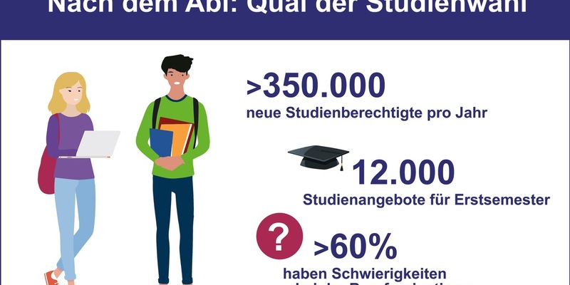 Zwischen Auswahl und Überforderung: Abiturienten wünschen sich mehr Studienberatung - Foto: presseportal.de