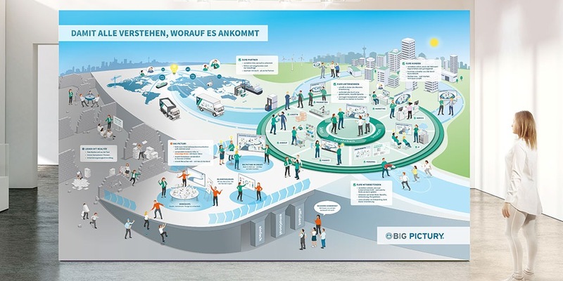 Neue Kampagne von Big Pictury: Damit alle verstehen, worauf es ankommt - Foto: presseportal.de