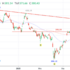 trading-notes
