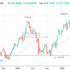 trading-notes
