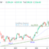 trading-notes