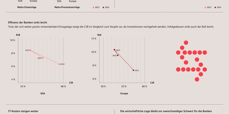 Europäische Banken als Fels in der Brandung: Institute sind resilient und investieren wieder in die Zukunft - Foto: presseportal.de