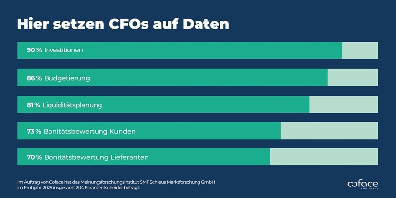 Mehr Daten, weniger Bauchgefühl: So treffen deutsche CFOs ihre Entscheidungen - Foto: presseportal.de