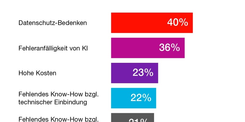 Hiscox KI-Umfrage 2025: Dienstleistungs-Unternehmen setzen stark auf Künstliche Intelligenz - unterschätzen aber Risiken und Absicherung - Foto: presseportal.de