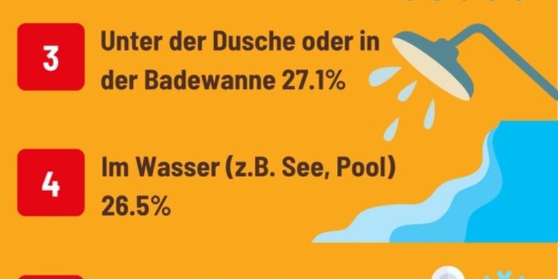Sex bei Sommerhitze: Über ein Drittel verliert die Lust - jeder Fünfte wird erst richtig heiß - Foto: presseportal.de