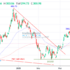 trading-notes