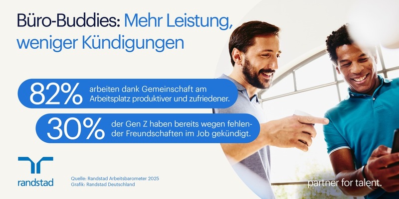 Büro-Buddies steigern Produktivität: 4 von 5 Beschäftigten arbeiten besser dank Freundschaften am Arbeitsplatz / Internationaler Tag der Freundschaft am 30. Juli - Foto: presseportal.de