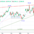 trading-notes