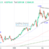 trading-notes
