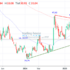 trading-notes