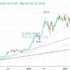 trading-notes
