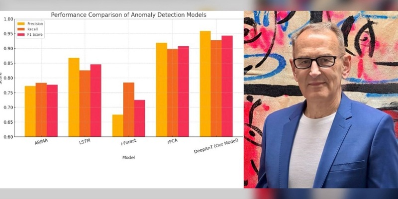 Silicon Worms hebt ab: mAInthink.ai entwickelt das schnellste multivariate Anomalie-Erkennungssystem der Welt - Foto: presseportal.de