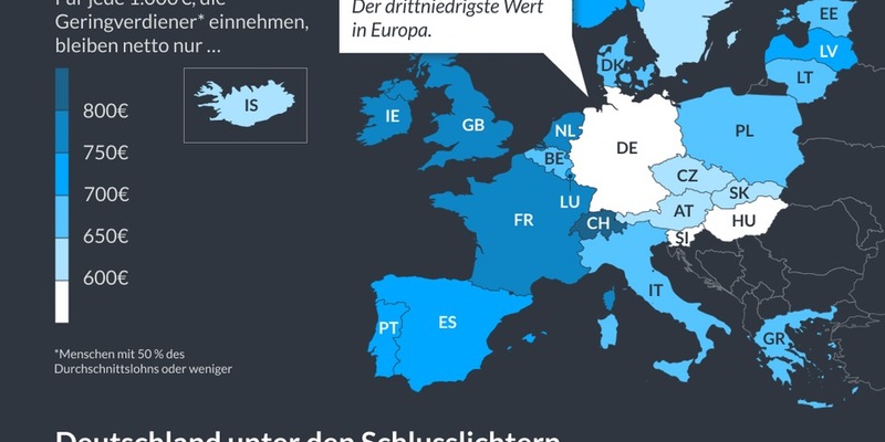 Hohe Abgabenlast, durchschnittliche Zufriedenheit - besonders für Geringverdiener - Foto: presseportal.de