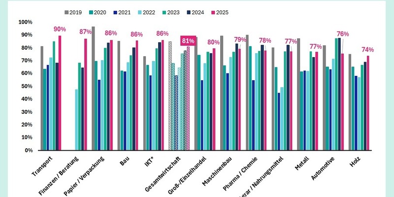 Immer mehr verspätete Zahlungen: Schlechte Zahlungsmoral belastet deutsche Unternehmen - Foto: presseportal.de