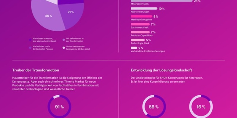 Ein Blick durchs Kaleidoskop: Wie Versicherer ihre Kernsysteme neu ausrichten - Foto: presseportal.de